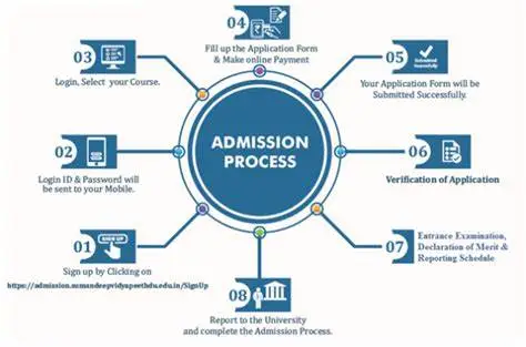 University Online Application Process