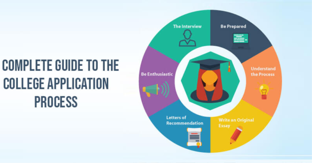 University Application Tips