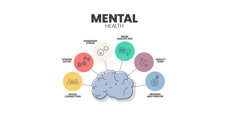 University Mental Health Services